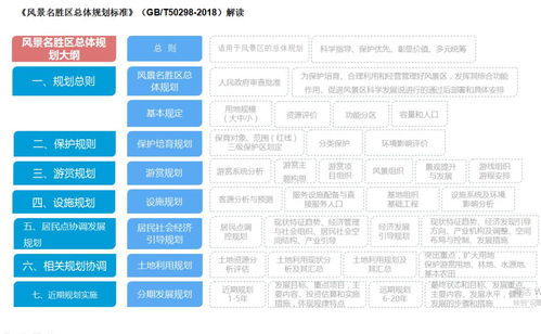 博雅出品 国家级风景名胜区旅游产品优化与升级的国内旅游业务策略