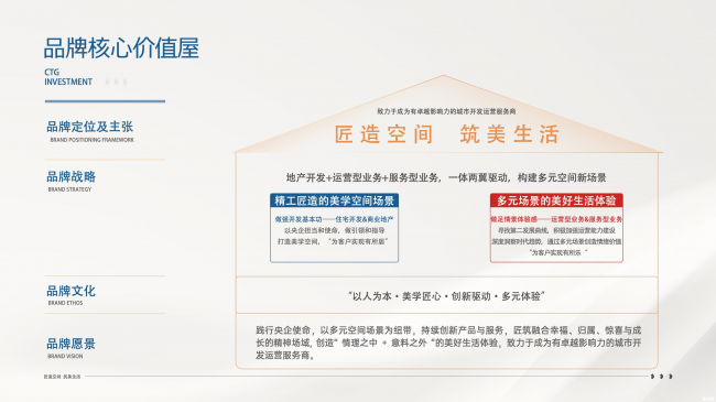 榜单观察 | 中旅投资 以战略升维与创新运营穿越地产周期