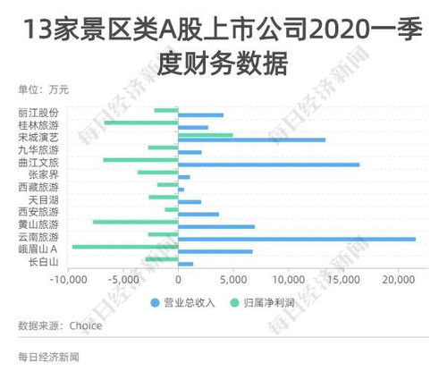 黄山景区停摆一天损失450万什么情况 黄山旅游董事长章德辉说了什么